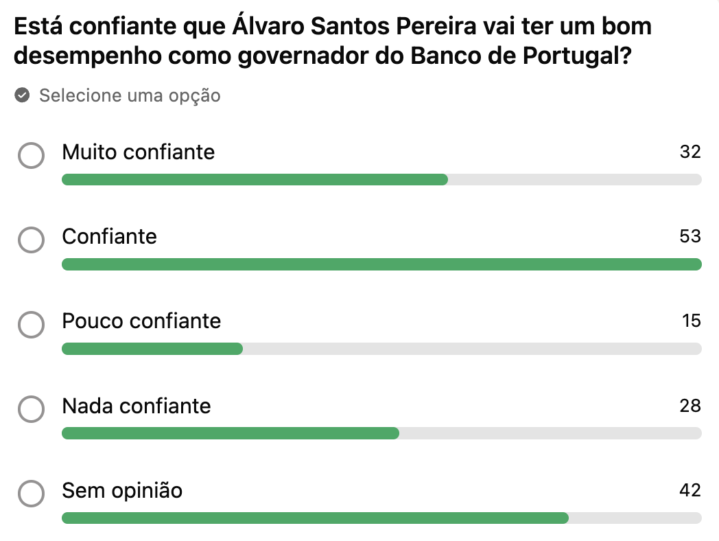 A maioria confia no bom desempenho de Álvaro Santos Pereira no Banco de Portugal