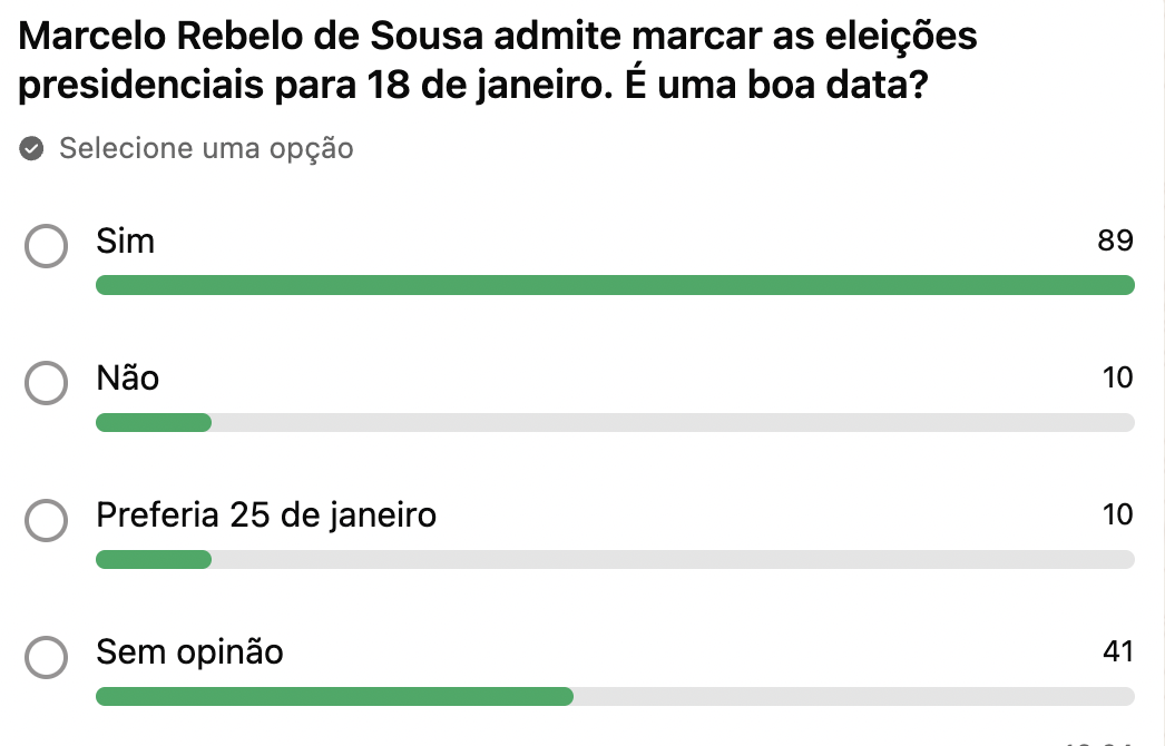 Maioria concorda com a data de 18 de janeiro para as eleições presidenciais