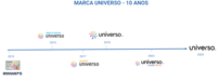 Universo celebra 10 anos com renovação da identidade e novo cartão
