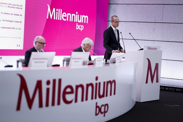 Lucro do BCP sobe 9% para 776 milhões até setembro