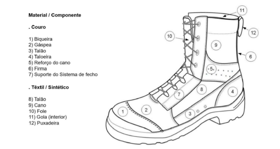 Exército português compra 36 mil botas a 84 euros cada