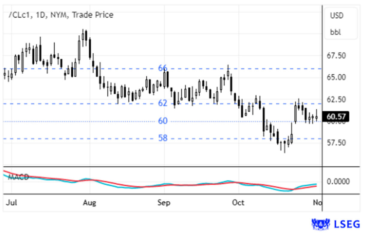 Mercado analisa taxas de juro do FED, BCE e Banco do Canadá