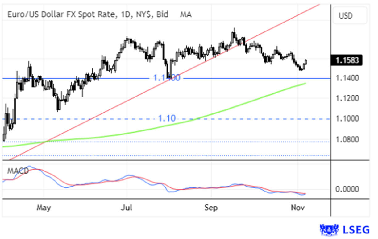 Taxa de câmbio Euro/Dólar, BoE mantém taxas de juro