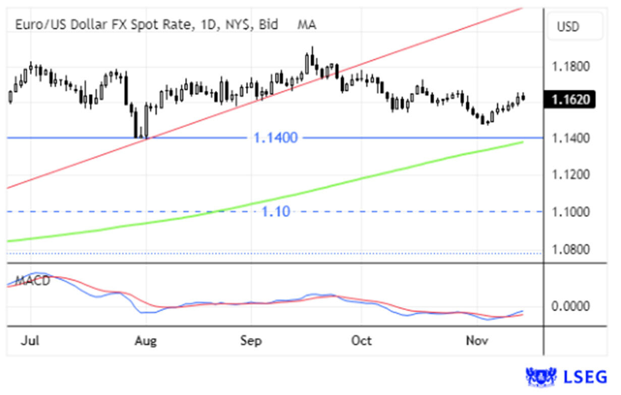 Taxa de câmbio Euro/Dólar americano e PIB da Zona Euro em análise