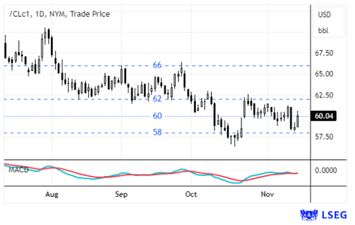 Zona Euro regista crescimento do PIB no 3º trimestre, Reino Unido também