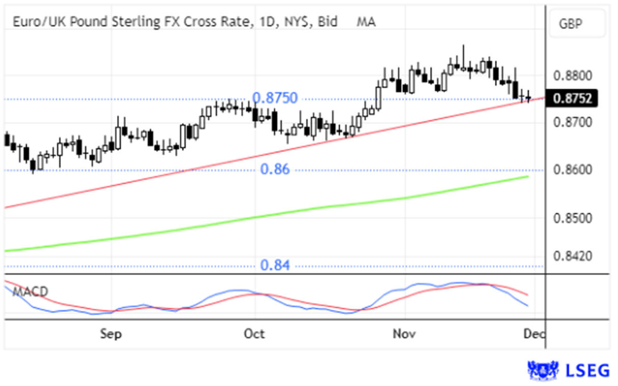 Gráfico cambial Euro/Libra Esterlina e MACD