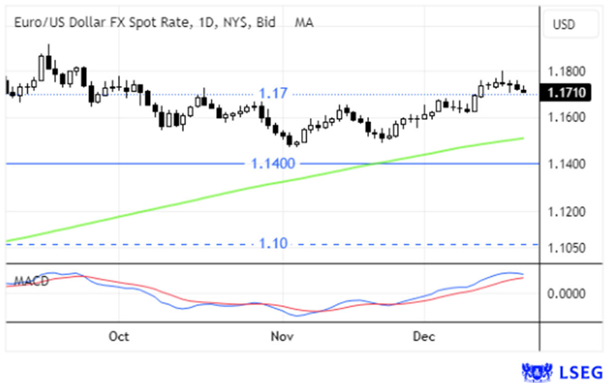 Taxa de câmbio Euro/Dólar nos mercados