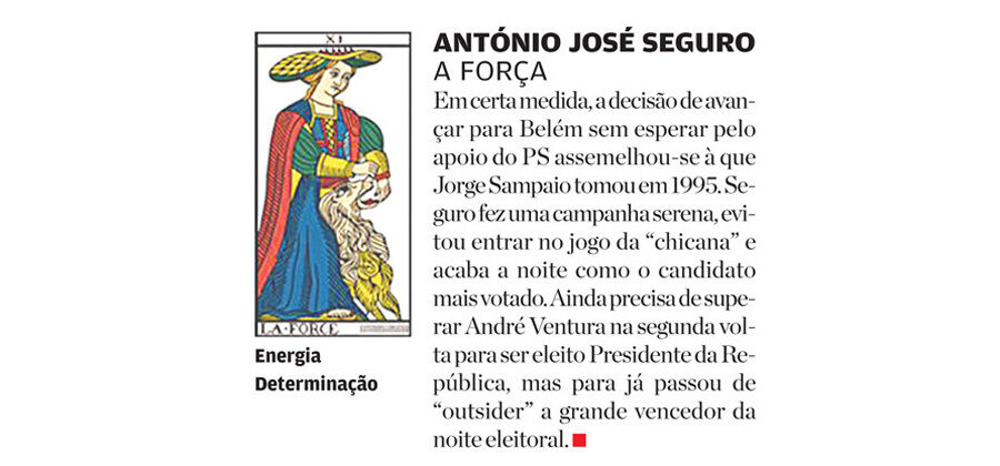 António José Seguro é o candidato mais votado, mas precisa de superar André Ventura
