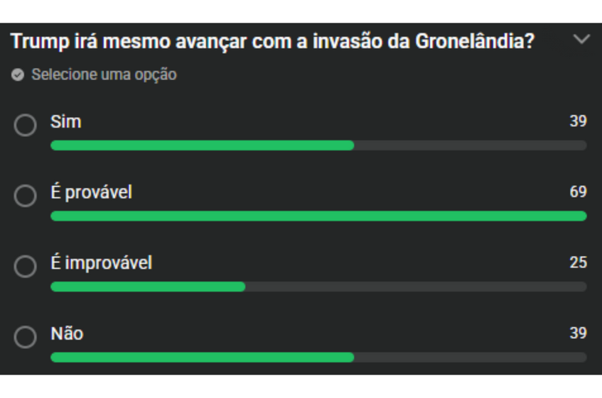 Trump quer invadir a Gronelândia? O Negócios pergunta no WhatsApp