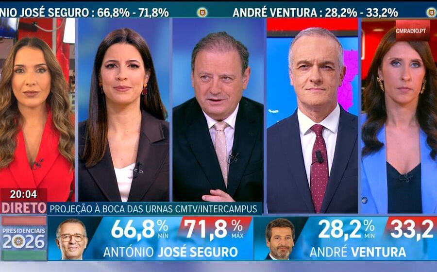 Projeção à boca das urnas CMTV/Intercampus: António José Seguro e André Ventura