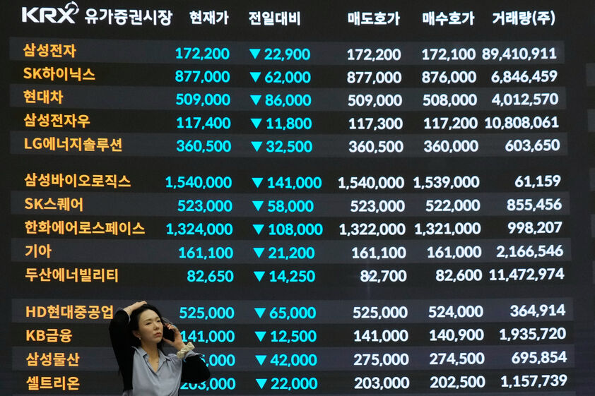 Kospi, Coreia do Sul