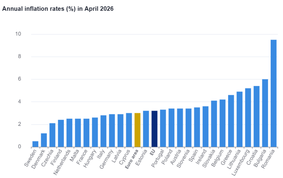 Inflação Zona Euro