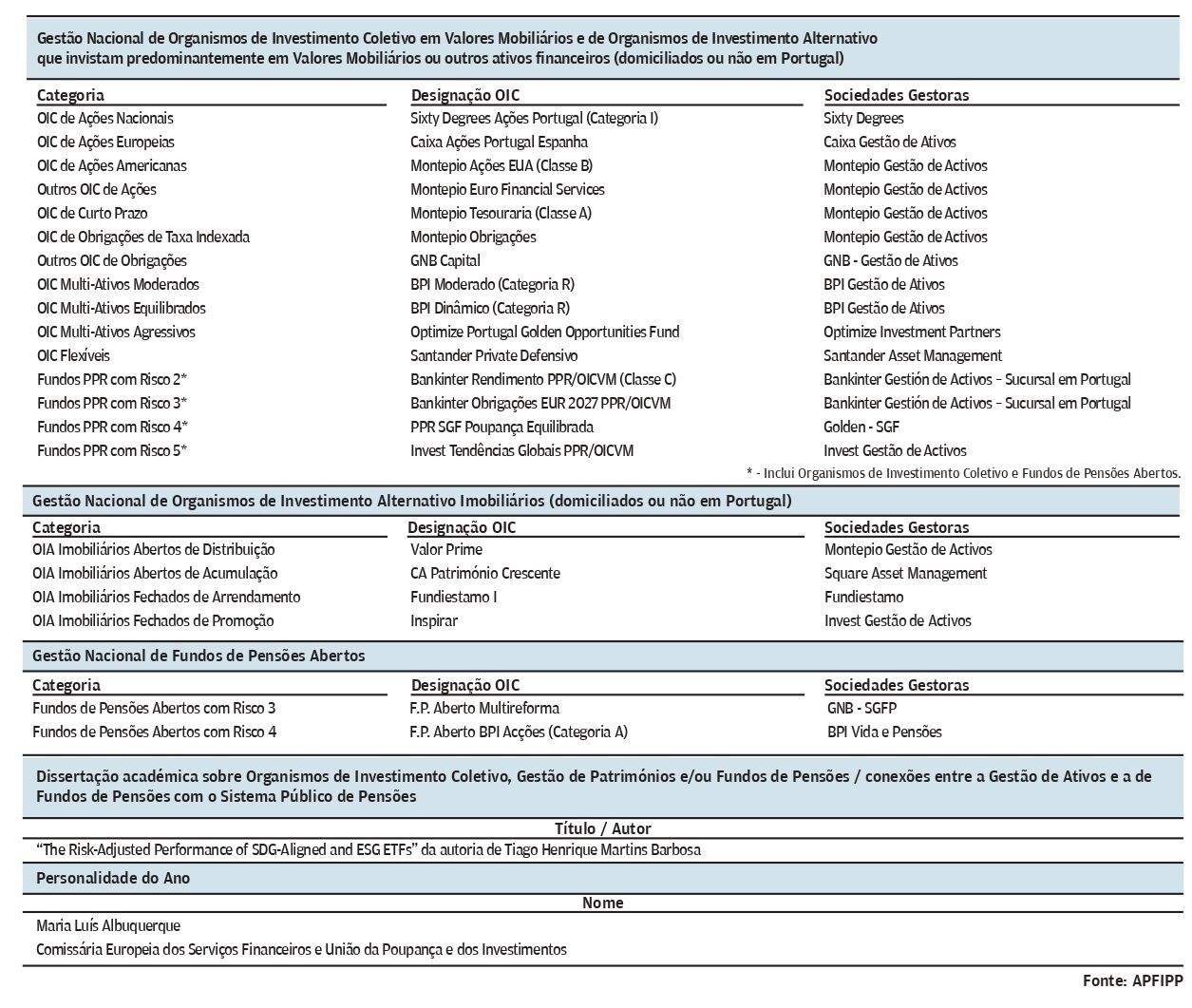  Lista de premiados