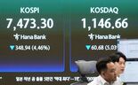Na bolsa da Coreia do Sul, o Kospi, as quedas são representadas na cor verde