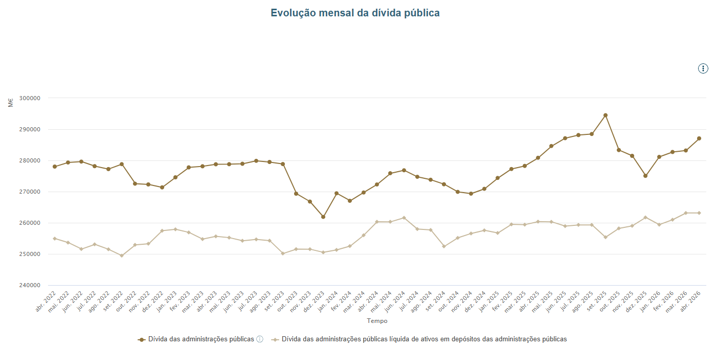 Dívida pública